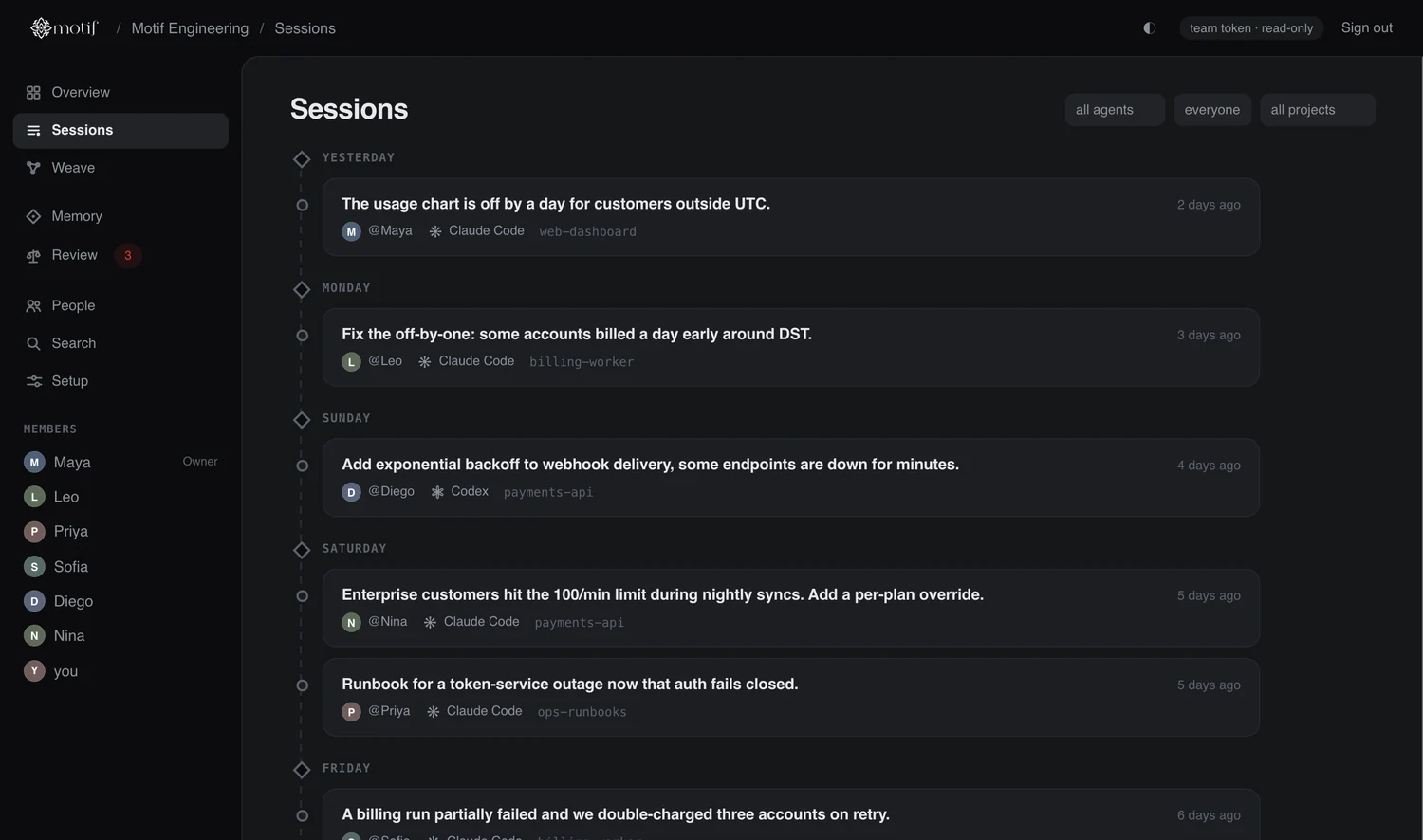 Every member's sessions across Claude Code and Codex on one timeline